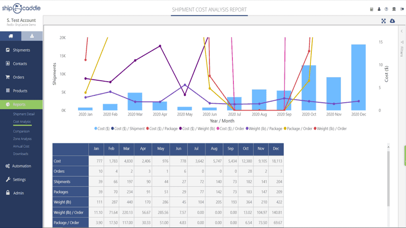 Analytics Dashboard
