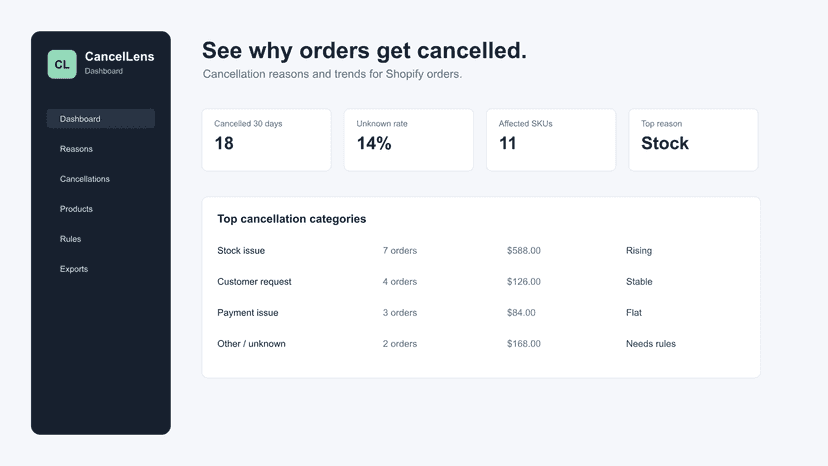 CancelLens Dashboard cancellation analytics preview