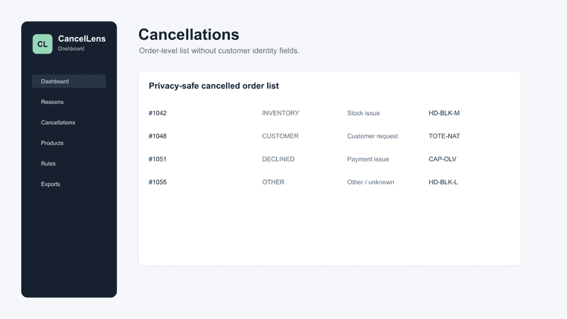 Cancelled orders table with privacy safe context