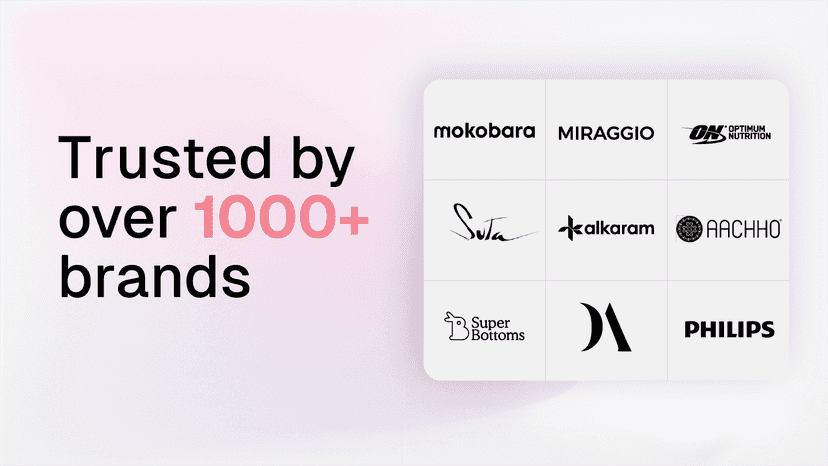 Trusted by over 1000 shopify brands across the globe