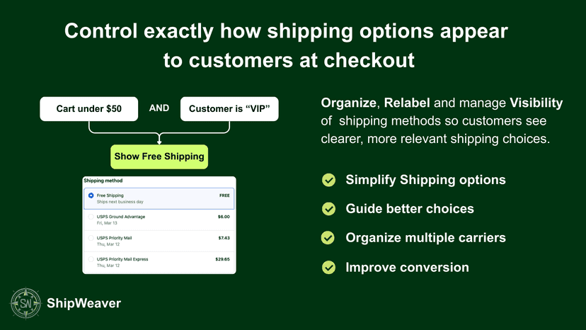 ShipWeaver Overview - Shipping Optimizer
