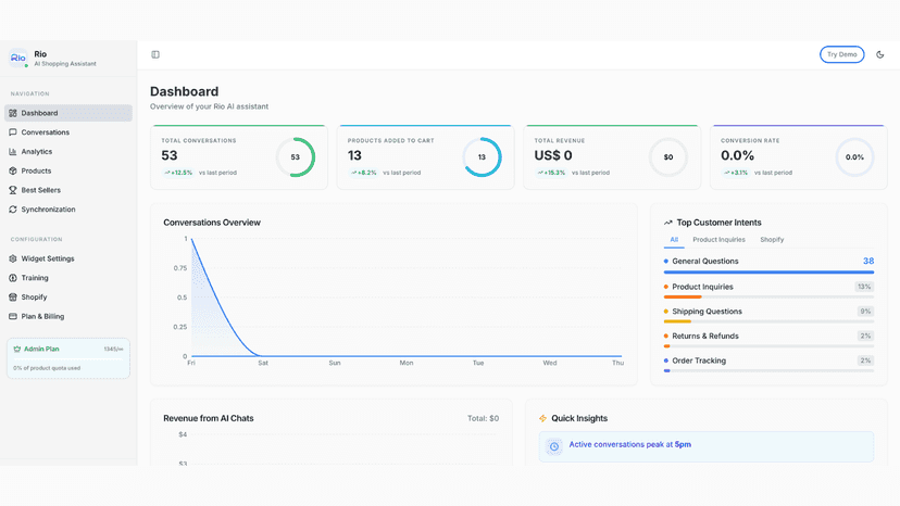Rio ai, analytics dashboard