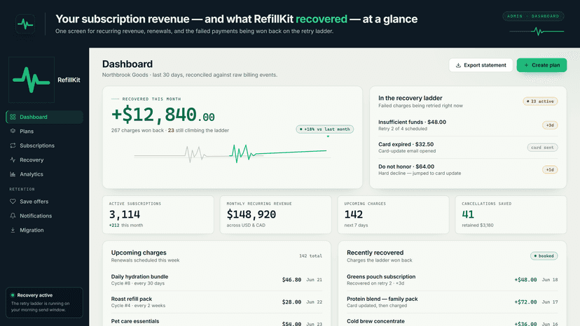 RefillKit dashboard with recovered revenue and renewals