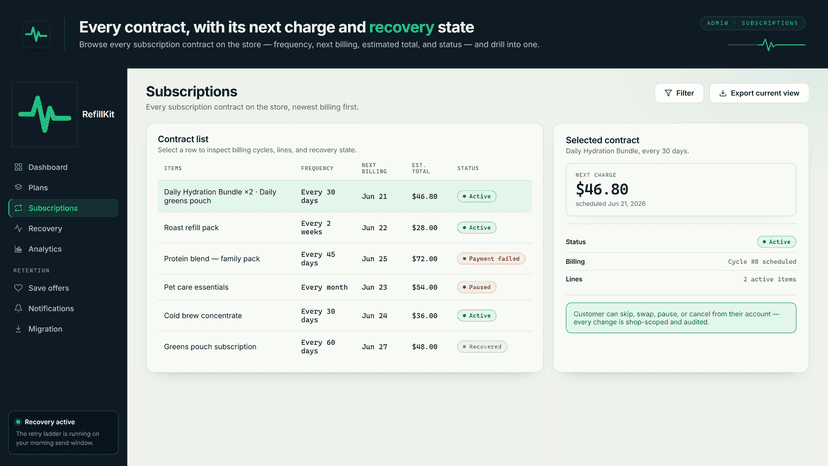 RefillKit subscriptions list: frequency, billing, status