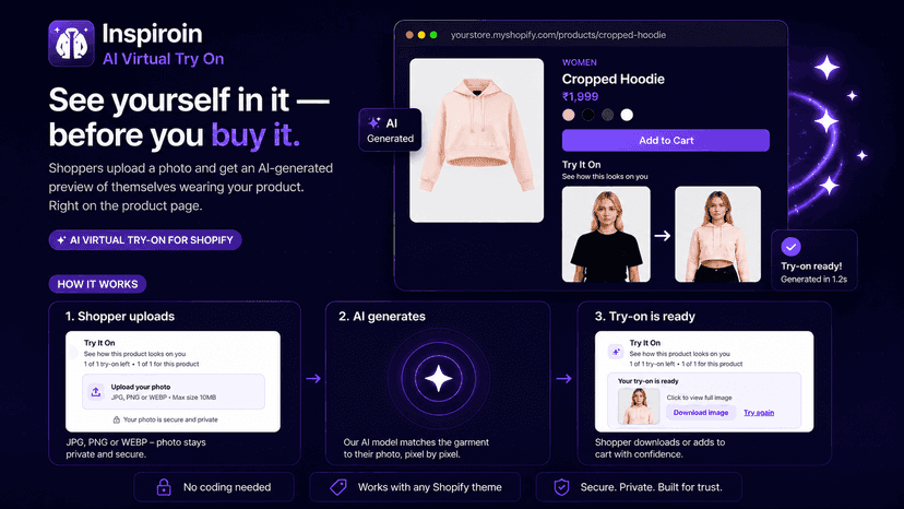 Three-step AI virtual try-on process