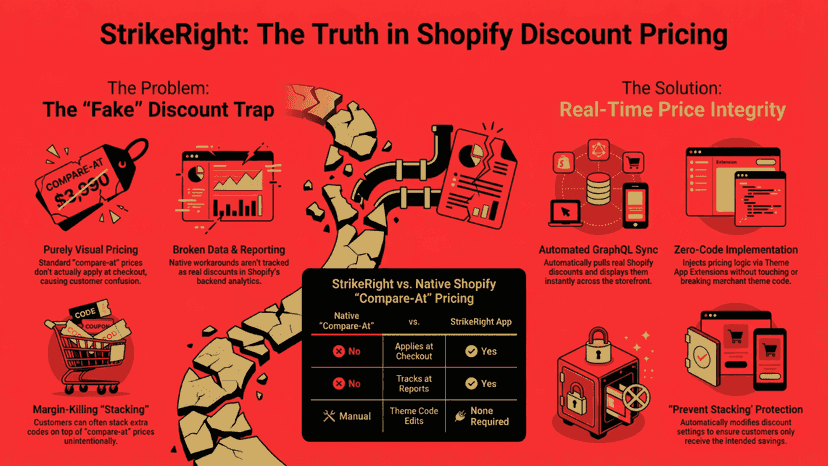 StrikeRight vs compare-at pricing: problem and solution