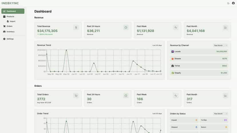 Unified sales insights for revenue, orders and products