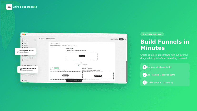 Build funnels in minutes, not hours