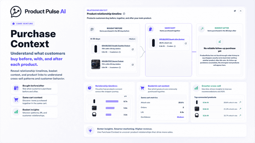 Shopify analytics for trends, issue sources and product insights