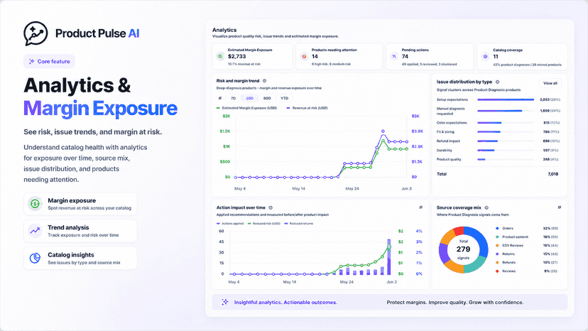 Product analytics dashboard for risk, margin and issue trends