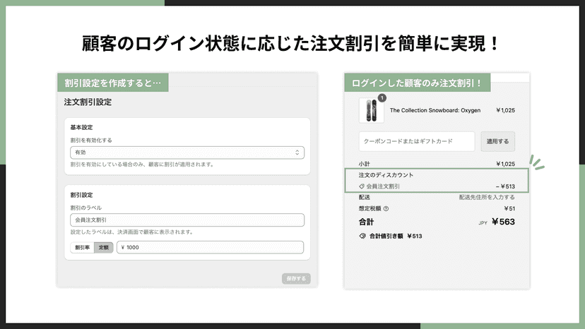 顧客のログイン状態に応じた注文割引を簡単に実現!