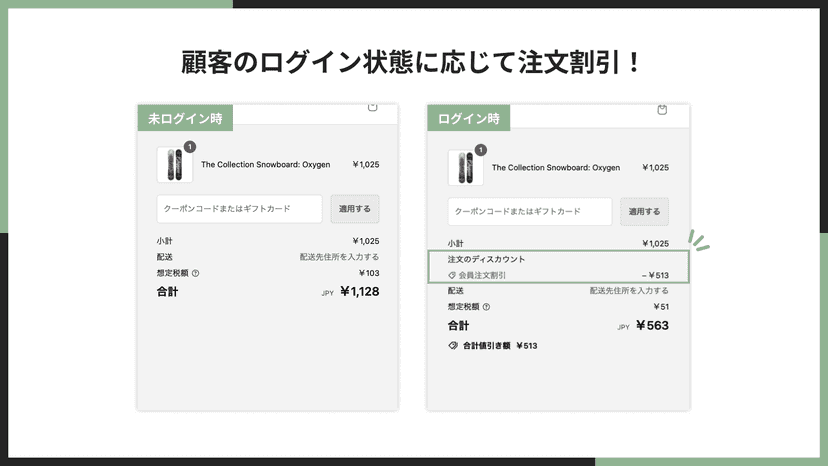 顧客のログイン状態に応じて注文割引!