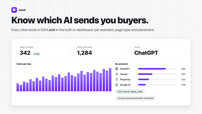 Know which AI sends you buyers.