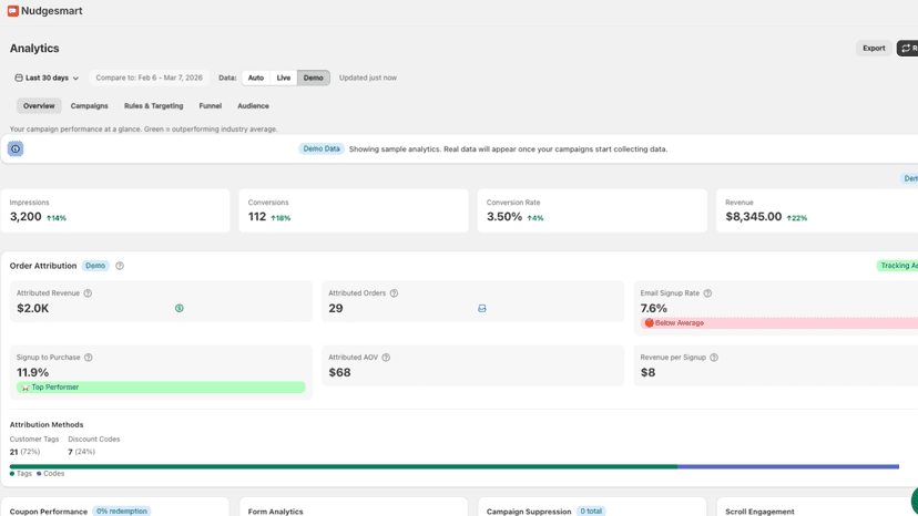 Analytics dashboard with conversions and revenue metrics