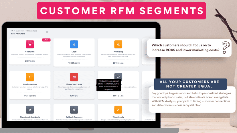 Recency Frequency Monetary (RFM) Analysis - Customer Segments