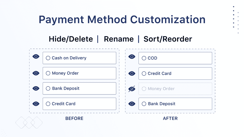 hide payment method in checkout page