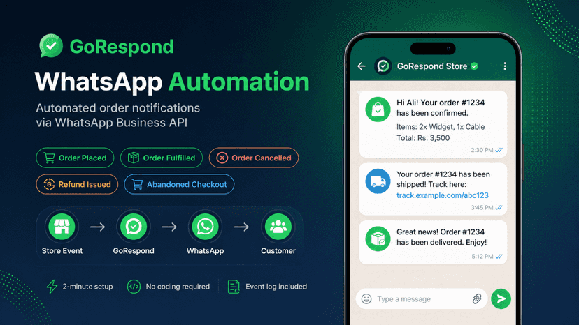 GoRespond WhatsApp Automation showing order notifications