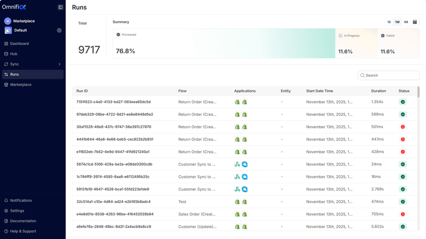 List of transactions processed by the system.