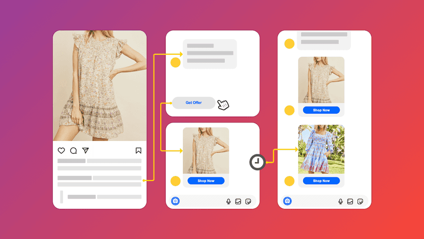 Turn your Instagram Feed and Facebook feed into a shop