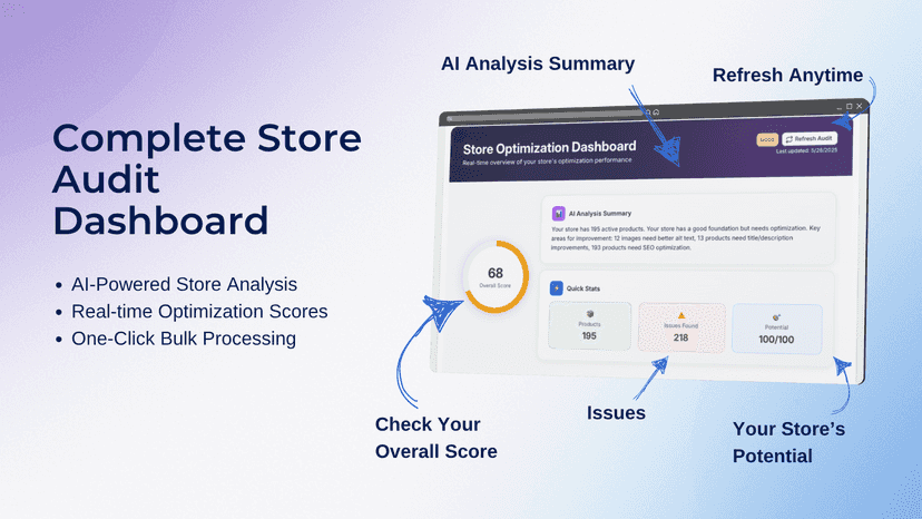 Audit Dashboard