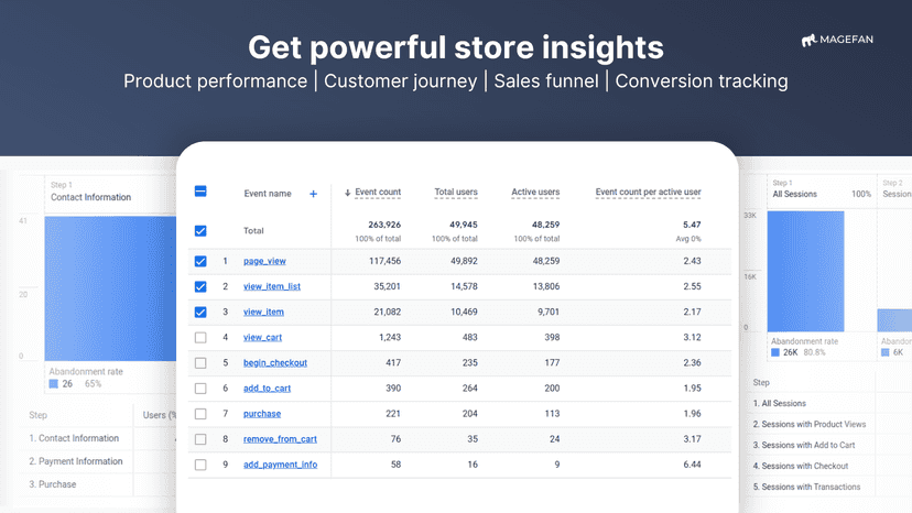 data tracking with gtm shopify