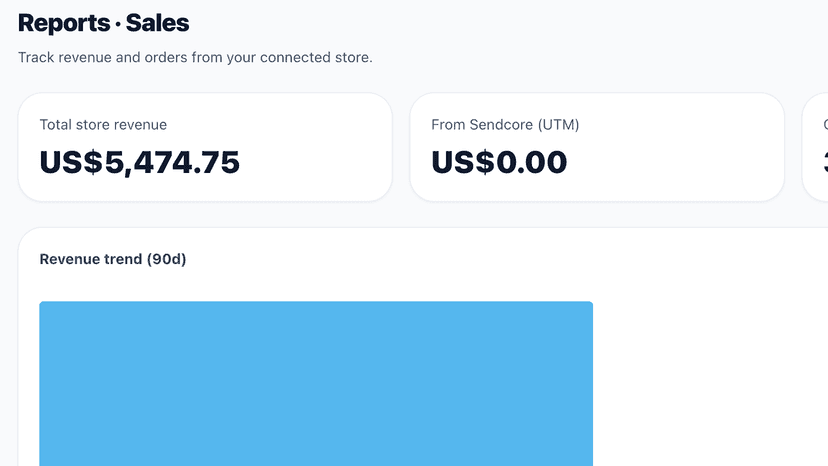 sales report