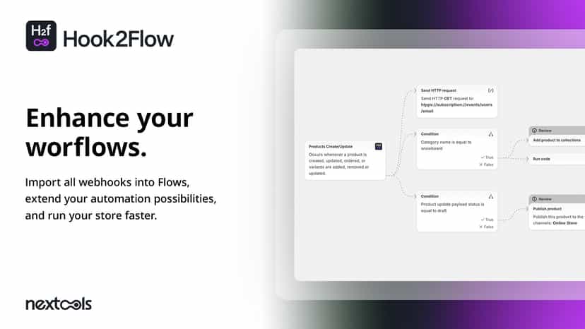 Hook2Flow: webhooks to shopify flow