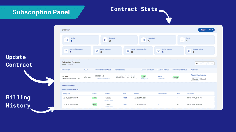 COVA customer subscription contract management