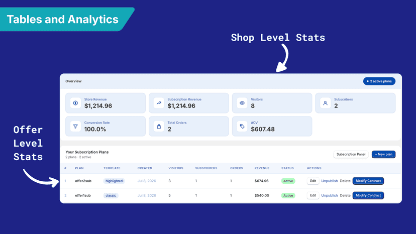 COVA subscription analytics and plan performance