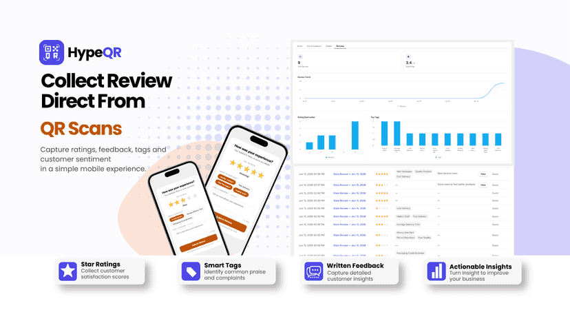 hypqr-reviews