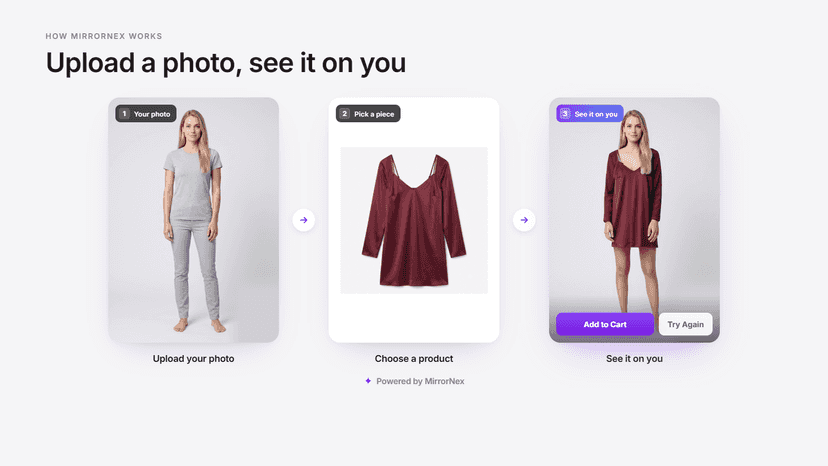 Upload a Photo, See it on you.