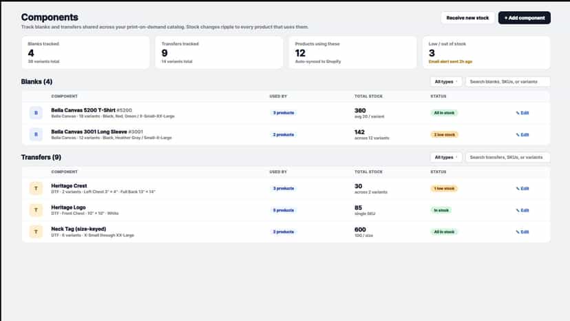 componenet inventory with blank and transfer stock and status