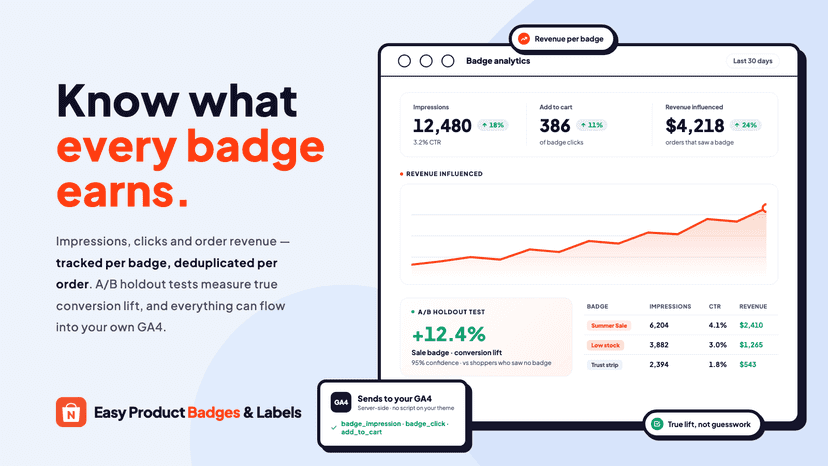 Badge analytics dashboard with revenue and A/B test lift