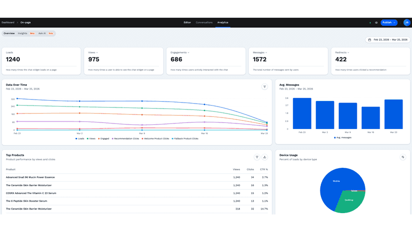 VWAm Shopping Agent Analytics