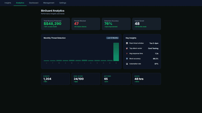 BinGuard Analytics — performance insights and trends