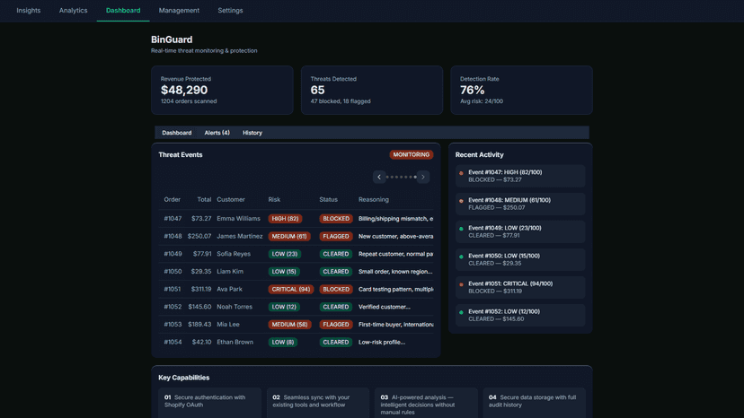 BinGuard Dashboard — real-time monitoring overview