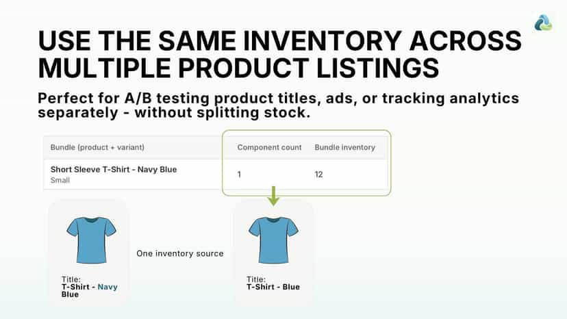 Use the same inventory for multiple product listings