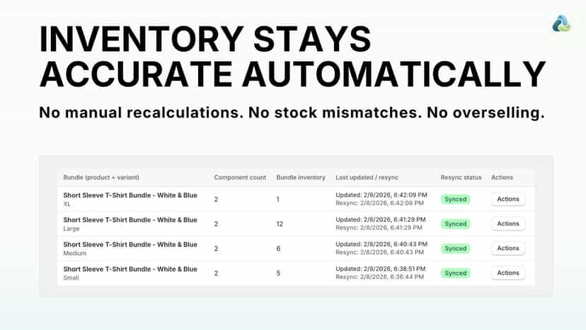 Inventory stays accurate automatically