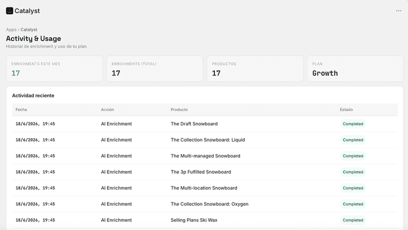 Enrichment history and plan usage overview