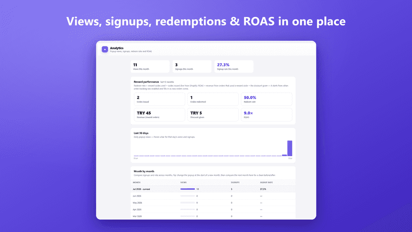 Detailed analytics where you can see how much app contributed