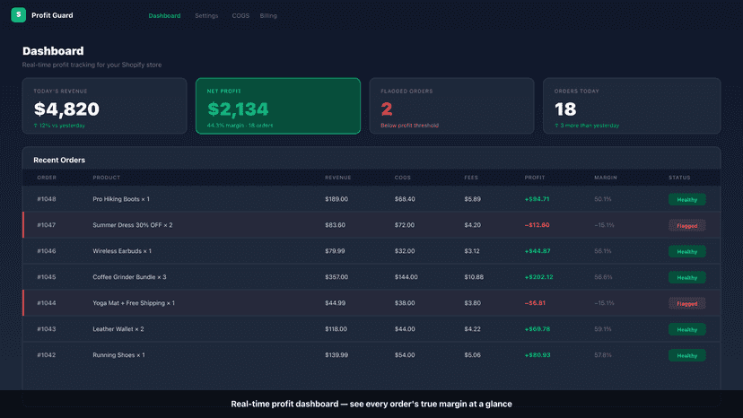 Profit Guard dashboard showing real-time order profit