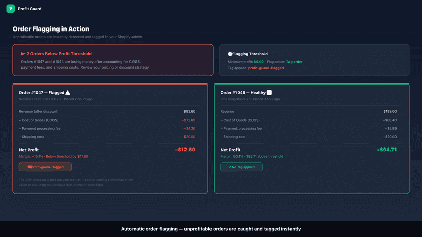 Flagged unprofitable orders view in Profit Guard