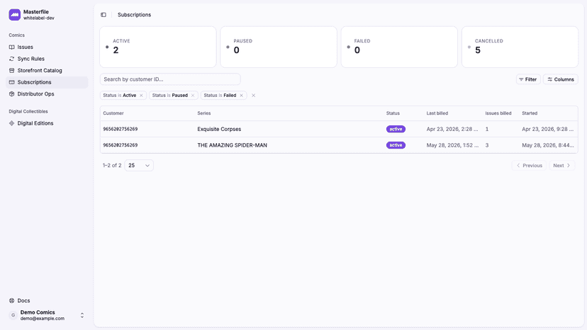Masterfile comic series subscriptions with active customers