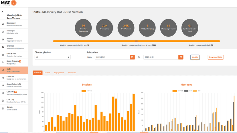 Analytics dashboard enable insights in real time