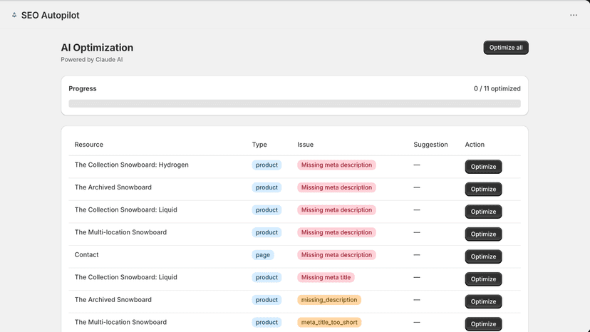 AI optimization list with one-click fix buttons.