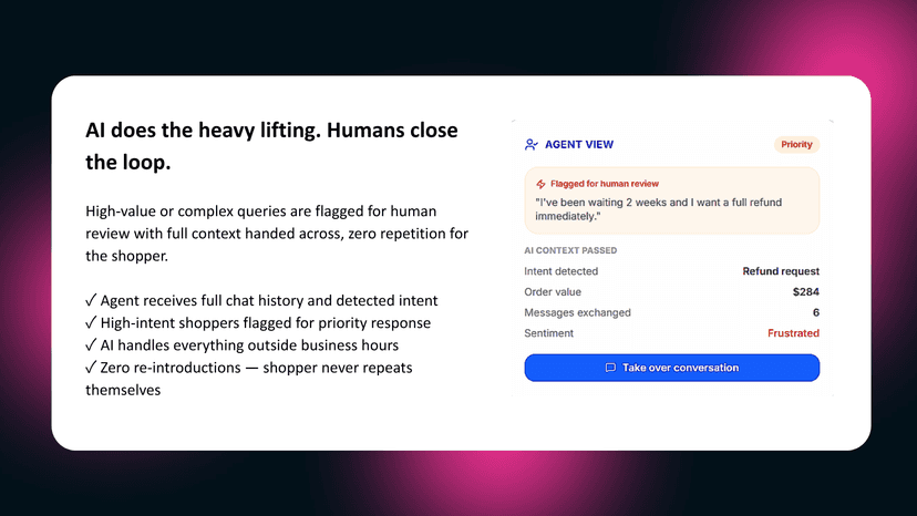 AI does the heavy lifting. Humans close the loop.