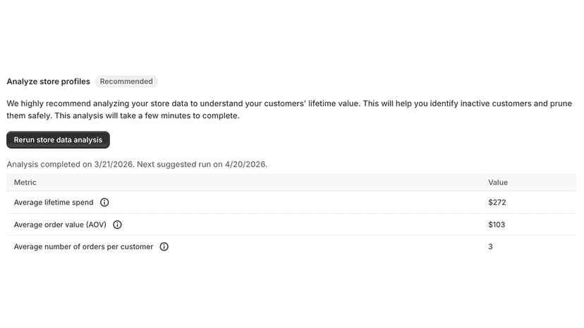 clv-analysis