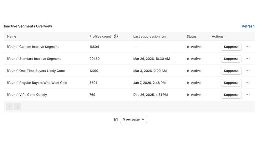 inactive-segments-table