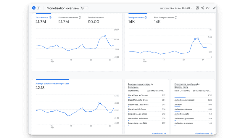 Google Analytics 4 Dashboard