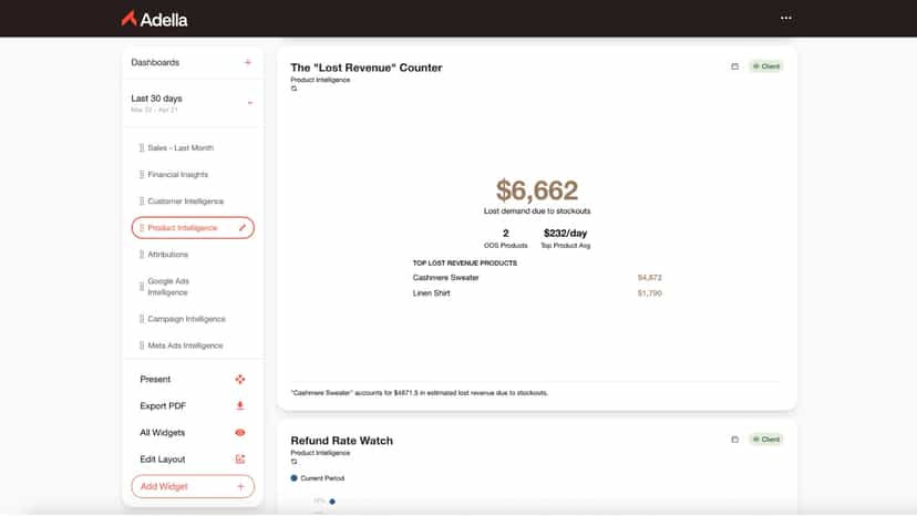 AdellaInsight Dashboard Example